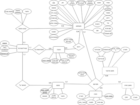 ERD.drawio | Visual Paradigm User-Contributed Diagrams / Designs